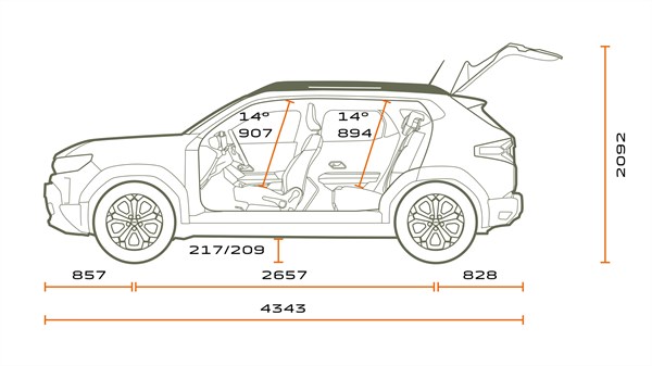 Dimenzije vozila - Dacia Duster