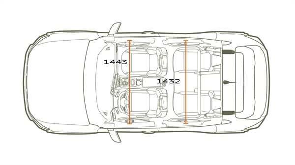 Dimenzije vozila - Dacia Duster